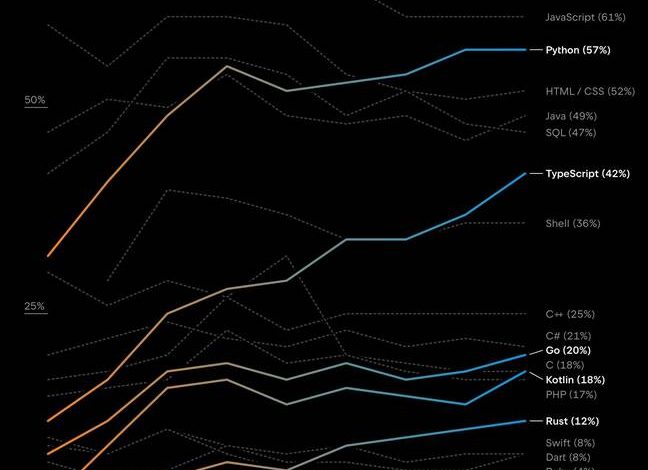 وضعیت اکوسیستم توسعهدهندگان